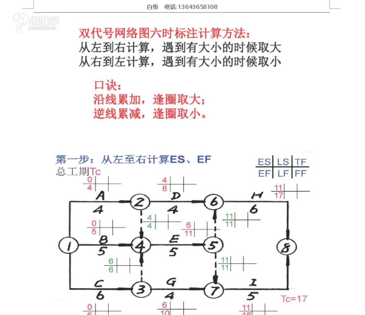 双代号网络计划图双代号网络计划图讲解