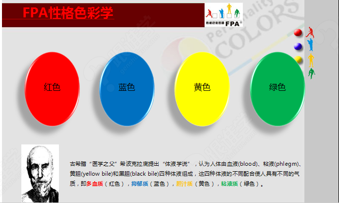 FPA性格色彩