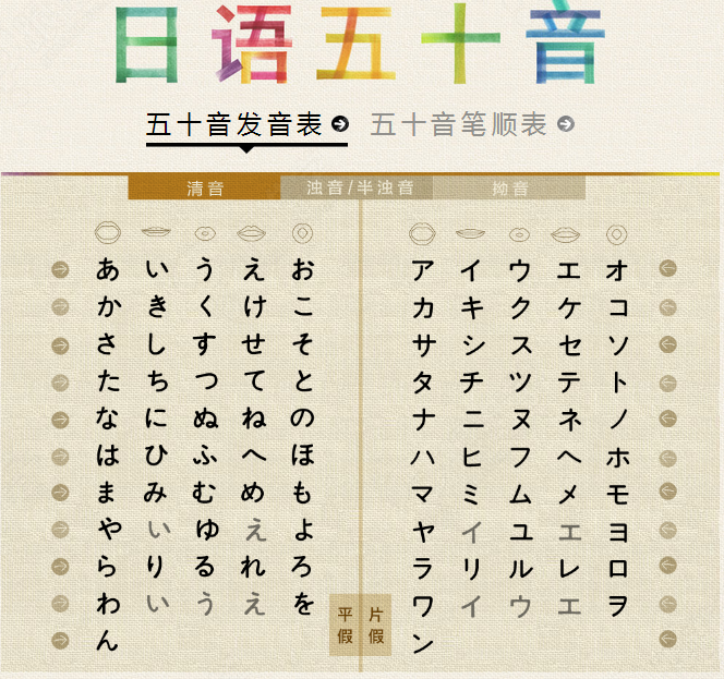 学日语五十音图方法及日常用语(这个配上个