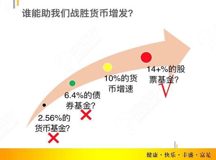 国家理财规划师_金融规划师收入(2)