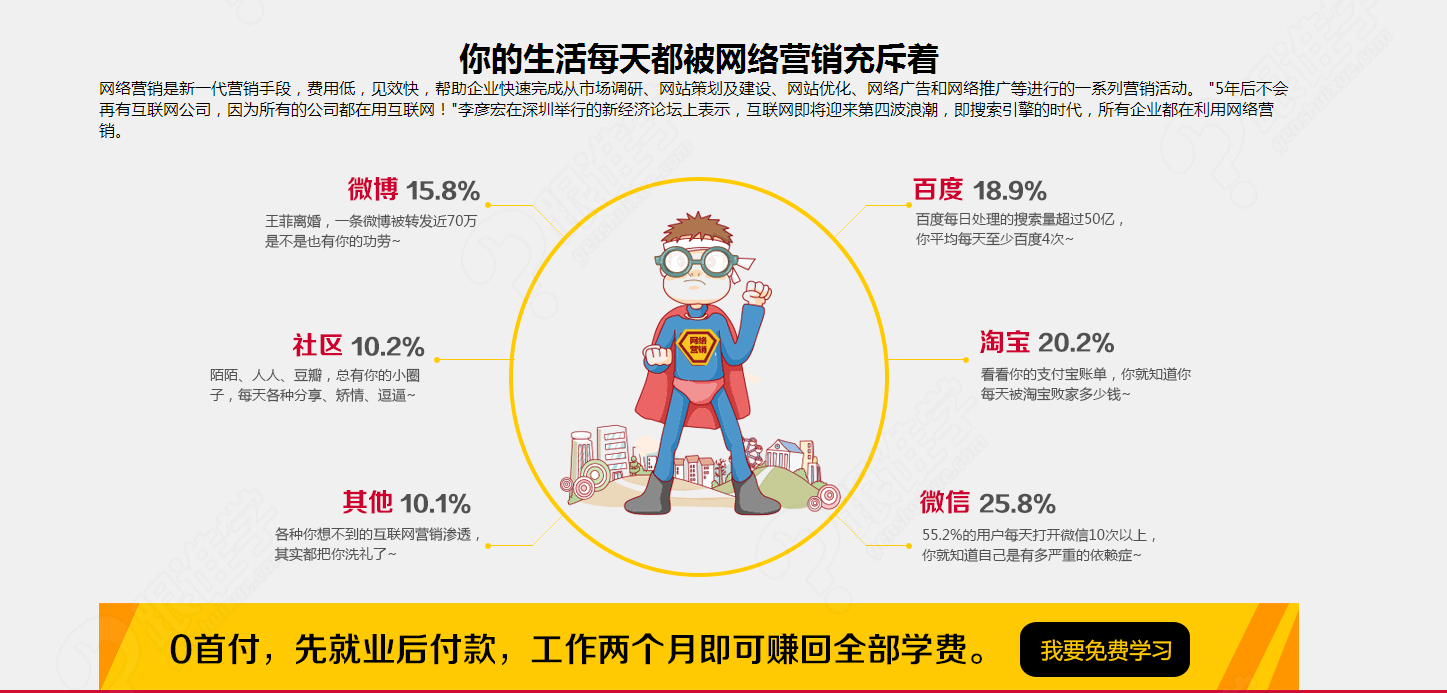 面向群体: IT行业爱好者与创业者,应往届毕业生/欲转行进入互联网工作者,有晋升想法的互联网工作者。 课程内容: 通过本课程,能够对网络营销各个领域做一个系统的的学习。学后,能够懂得营销传播的知识结构,也能熟练掌握如网站建设、SEO、SEM等互联网技术。最后,能将技术与营销结合起来,成为一名合格的网络营销经理人。