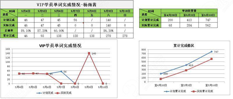 1v1别墅保分特训营瓷砖强化冲刺_雅思_曲阳阳-跟谁源新别墅用中基础图片