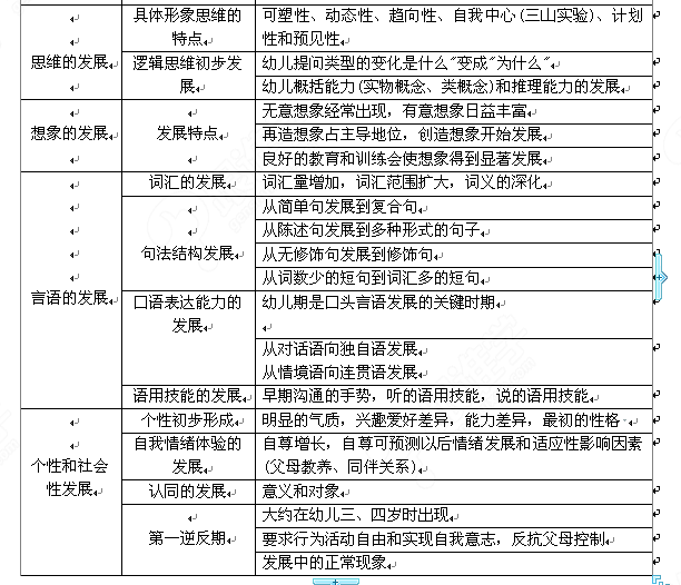 报名须知 课程信息: 心理学爱好者,心理学初学者  了解人从出生到