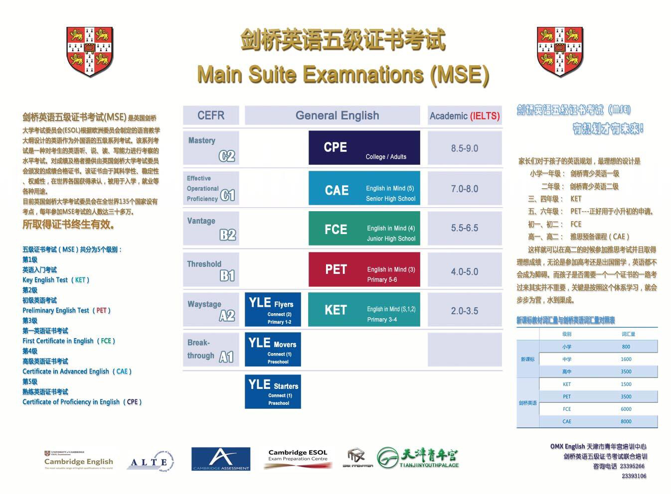 剑桥英语五级考试(mse)阅读理解难句完全解析10