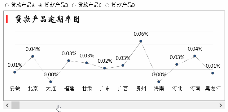 广西客户移动端_移动客户经理 收入(3)