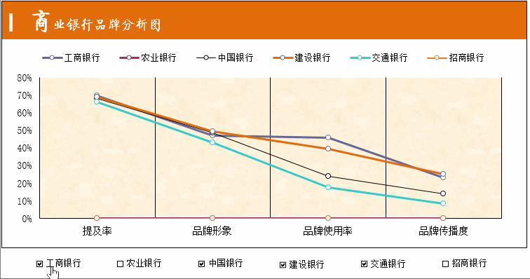 广西客户移动端_移动客户经理 收入(3)