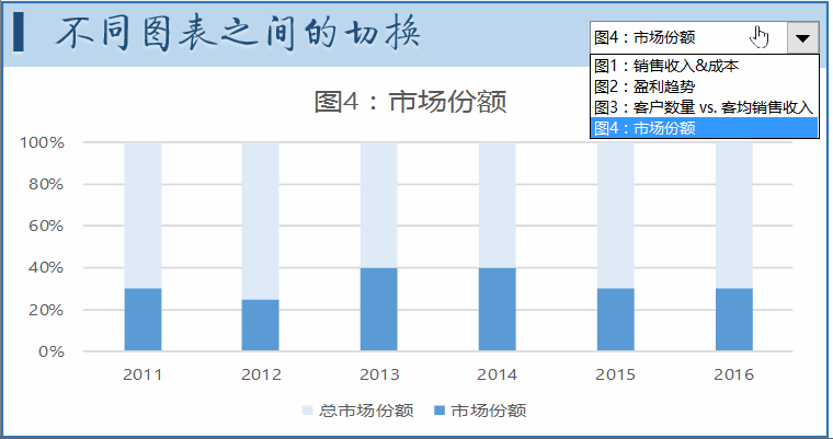 点击图片查看详情 广西客户移动端_移动客户经理 收入(3)