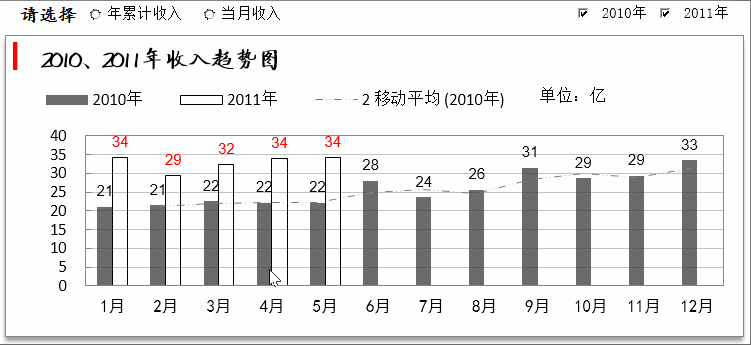 广西客户移动端_移动客户经理 收入(2)