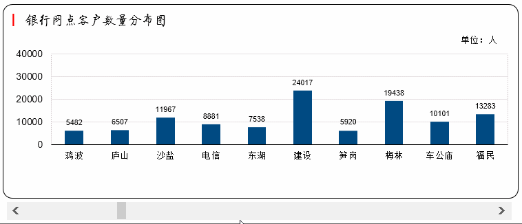 广西客户移动端_移动客户经理 收入(3)