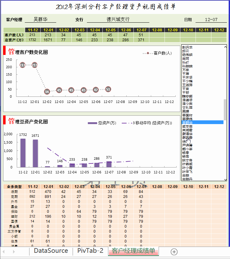 广西客户移动端_移动客户经理 收入(3)