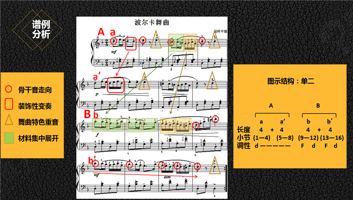 九墨考研曲式分析单三黄金模板分析报告套路