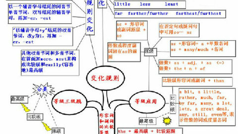 比如,是become careful还是become carefu