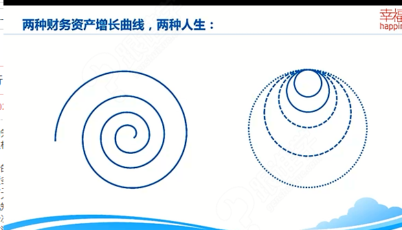 收入支出表格模板_被动收入大于支出