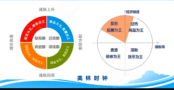国家理财规划师_金融规划师收入
