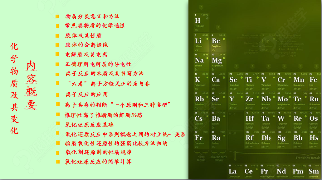化学上把生成新物质的变化叫做化学变化,下面