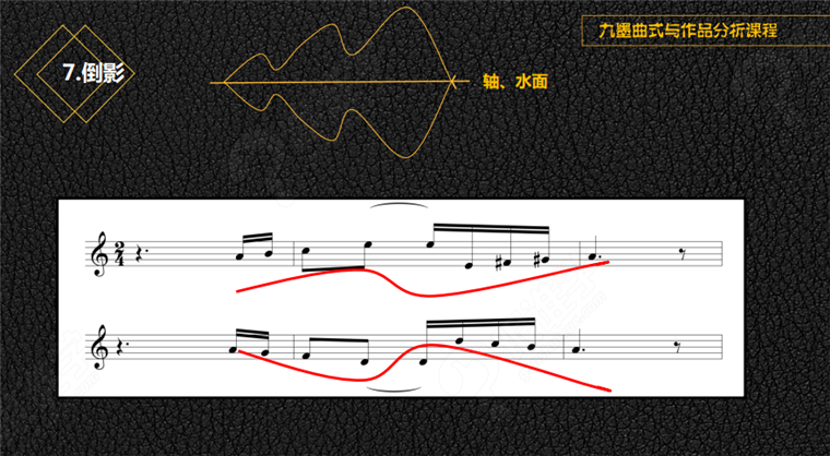 考研曲式作品分析视频课 一阶乐段单二