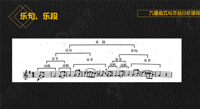 考研曲式作品分析视频课 一阶乐段单二