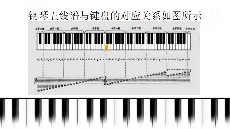 怎样快速认识简谱_如何教小朋友认识简谱(3)