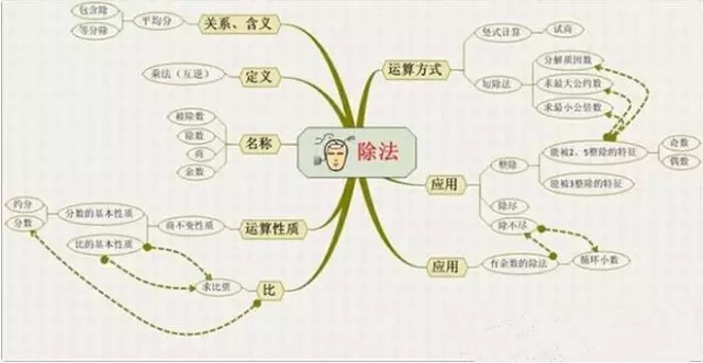 数学思维导图图片