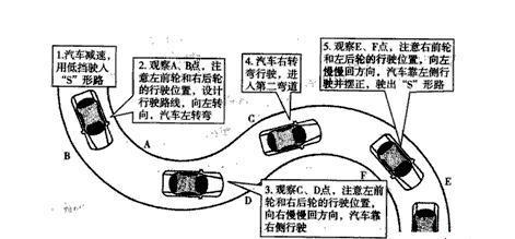 直角转弯