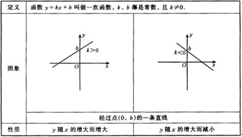 假定经济的总量生产函数为Y=K_三角函数(3)