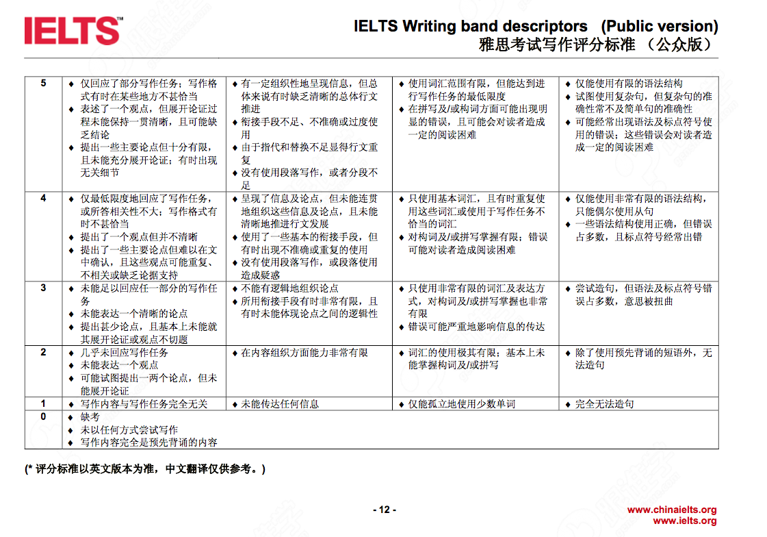 雅思写作1对1\/1V1写作