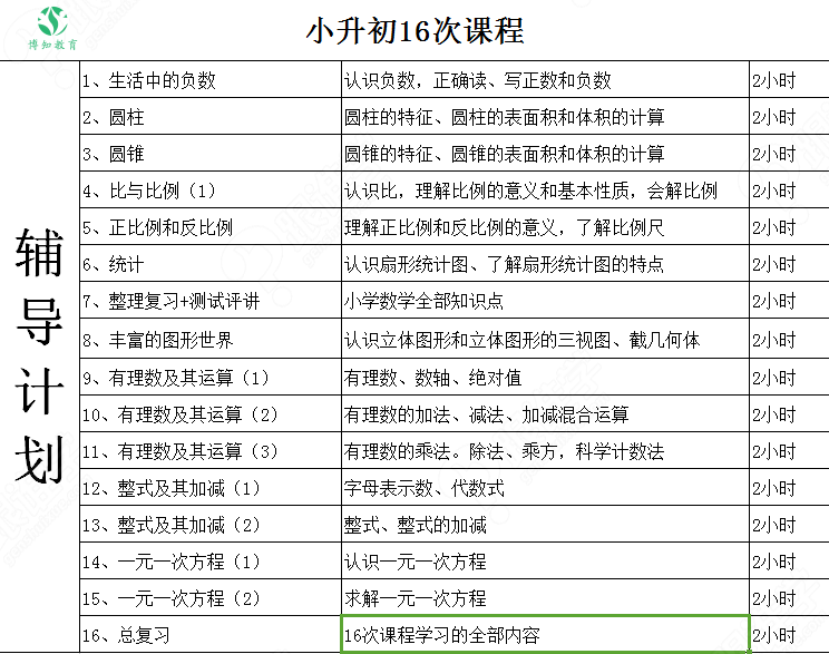 小升初衔接班(提前学习初中知识)_数学_曹夏-跟谁学