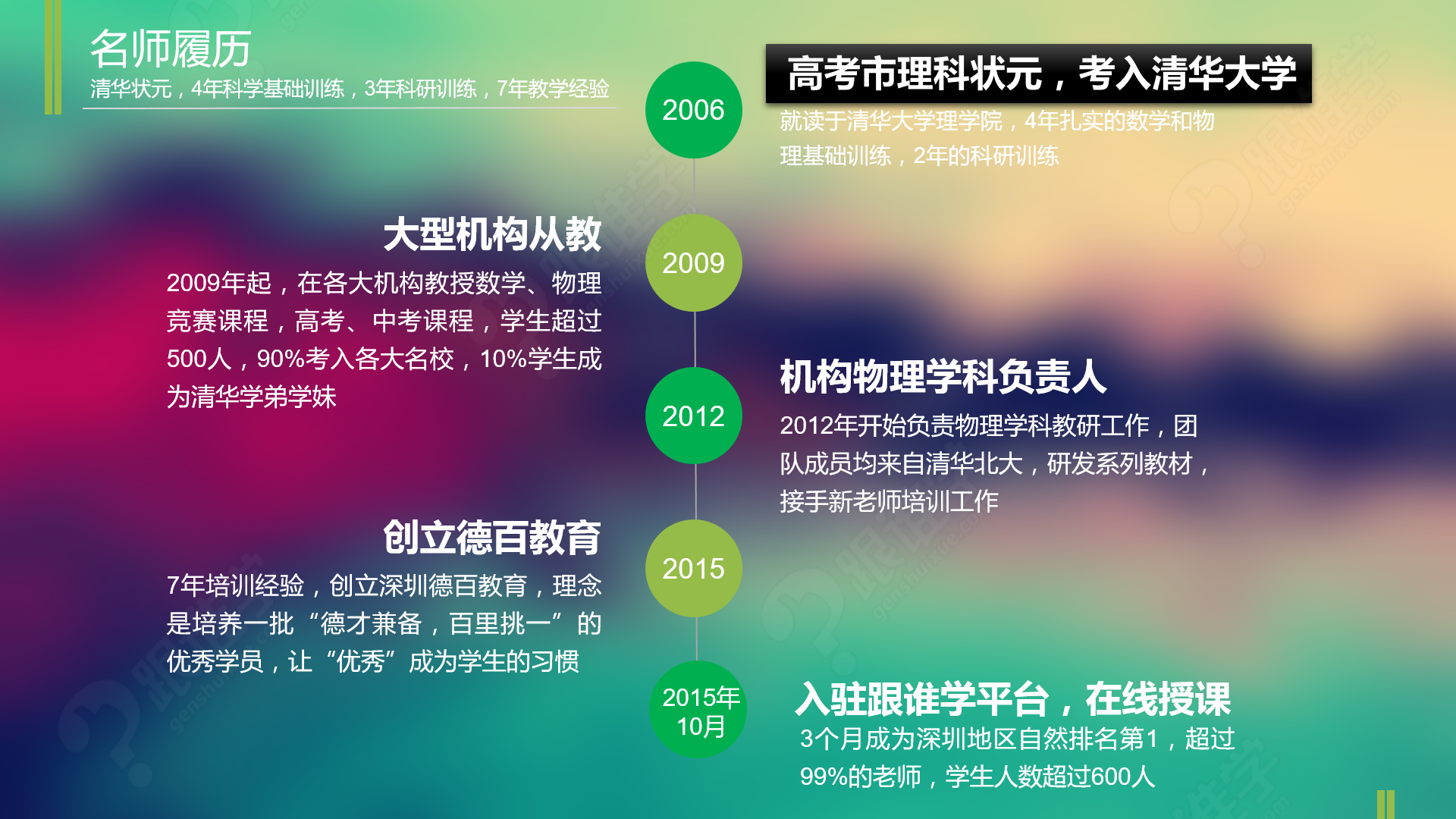 物理怎样学才能在高考考好