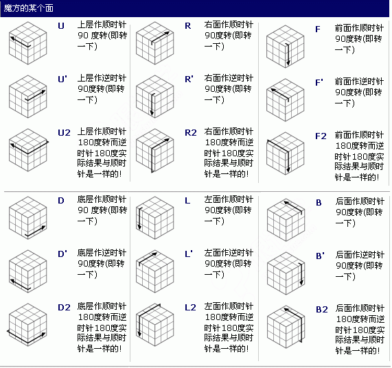 魔方最后一层公式