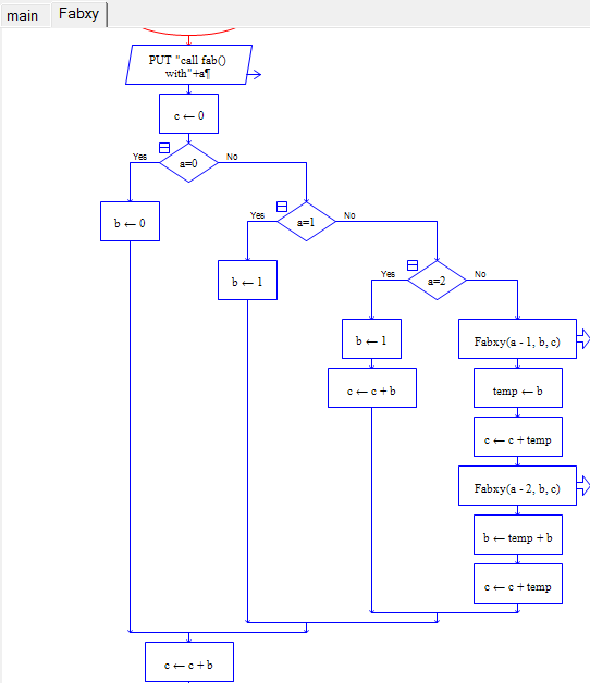 用raptor计算斐波那契数列并求和(递归算法)