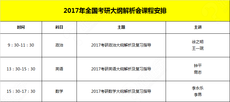 考研英语题型解读：构建学习秘籍