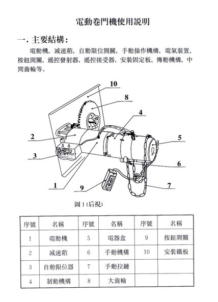 商铺卷帘门结构图