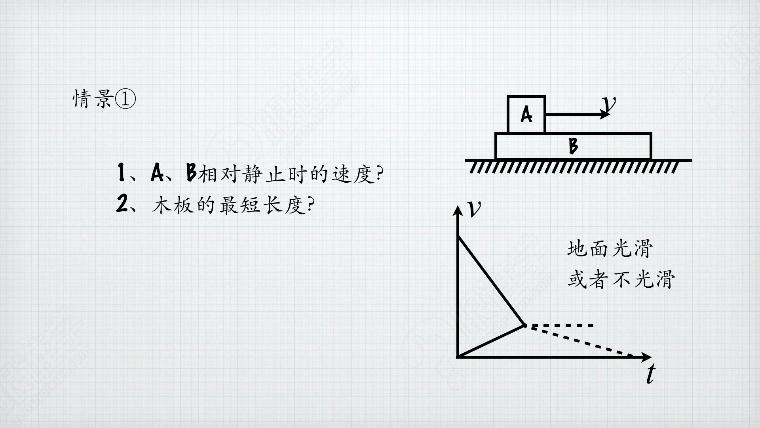 【高三】木板与滑块模型的分类与求解规律