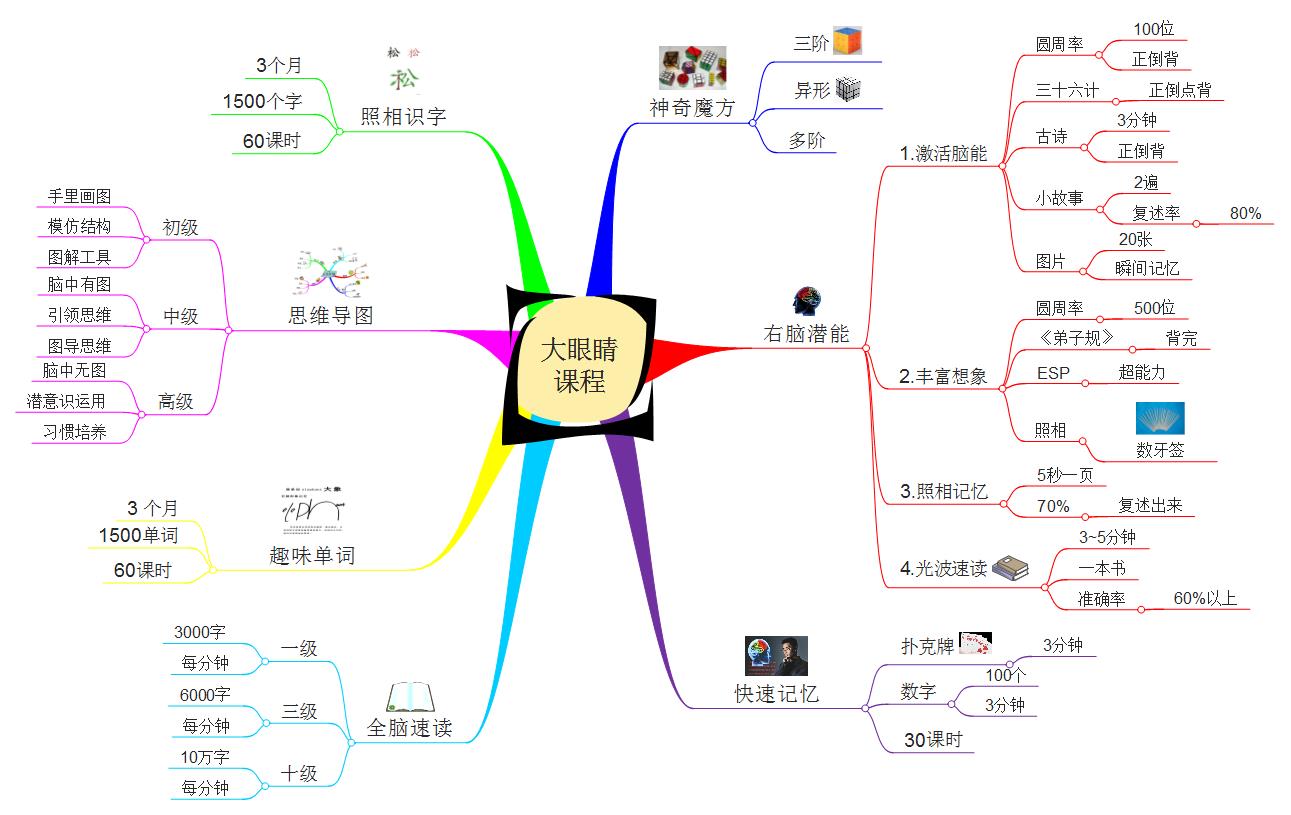 归纳总结图片,归纳总结卡通,归纳总结_大山谷图库