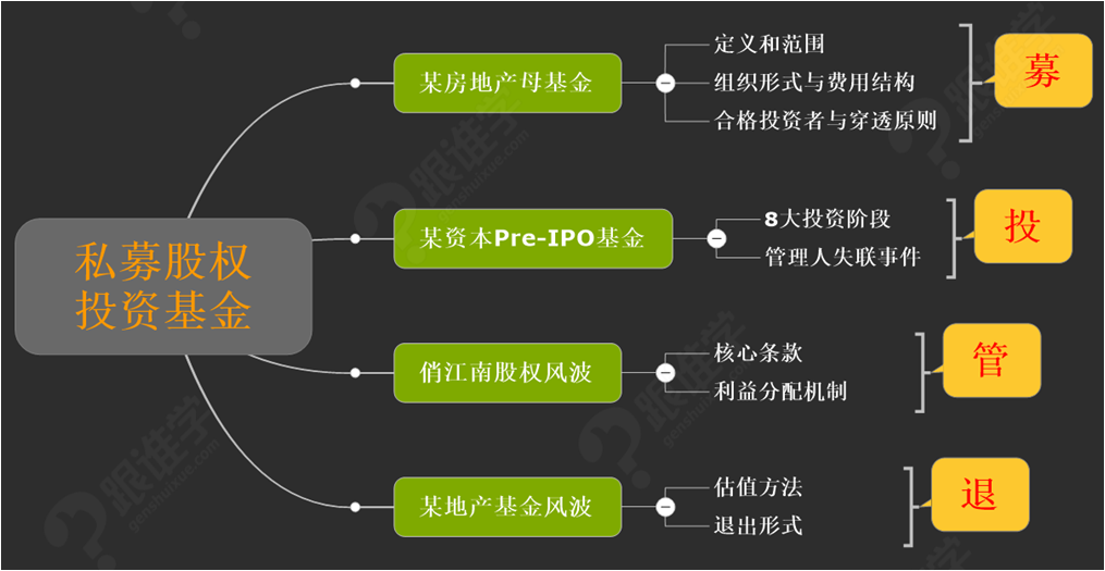 私募股权投资是风险投资吗(私募股权的风险在哪)