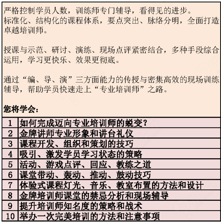 课程评价 课程简介 课程信息: 企业中高层管理,培训经理,专兼职培训师