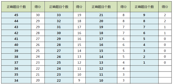 小托福分数图片